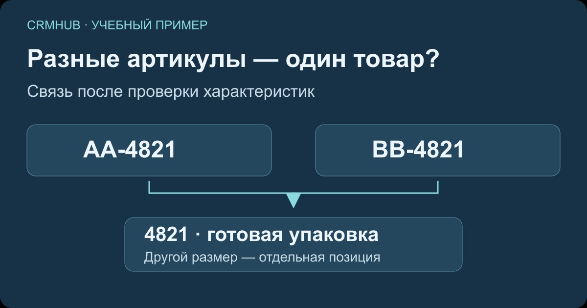 Иллюстрация к статье «Разные артикулы одного товара на маркетплейсах»