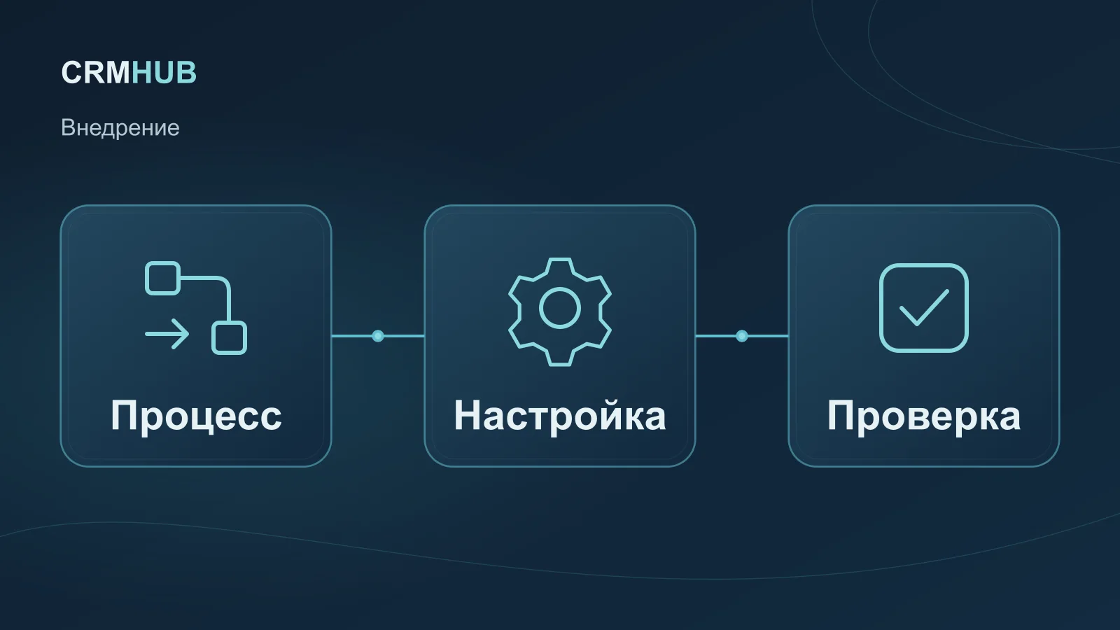 Иллюстрация по теме статьи: Процесс, Настройка, Проверка