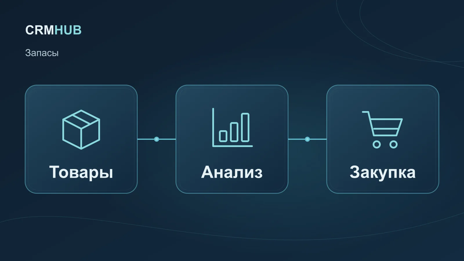 Иллюстрация по теме статьи: Товары, Анализ, Закупка