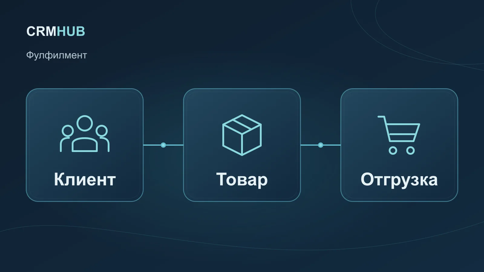 Иллюстрация по теме статьи: Клиент, Товар, Отгрузка