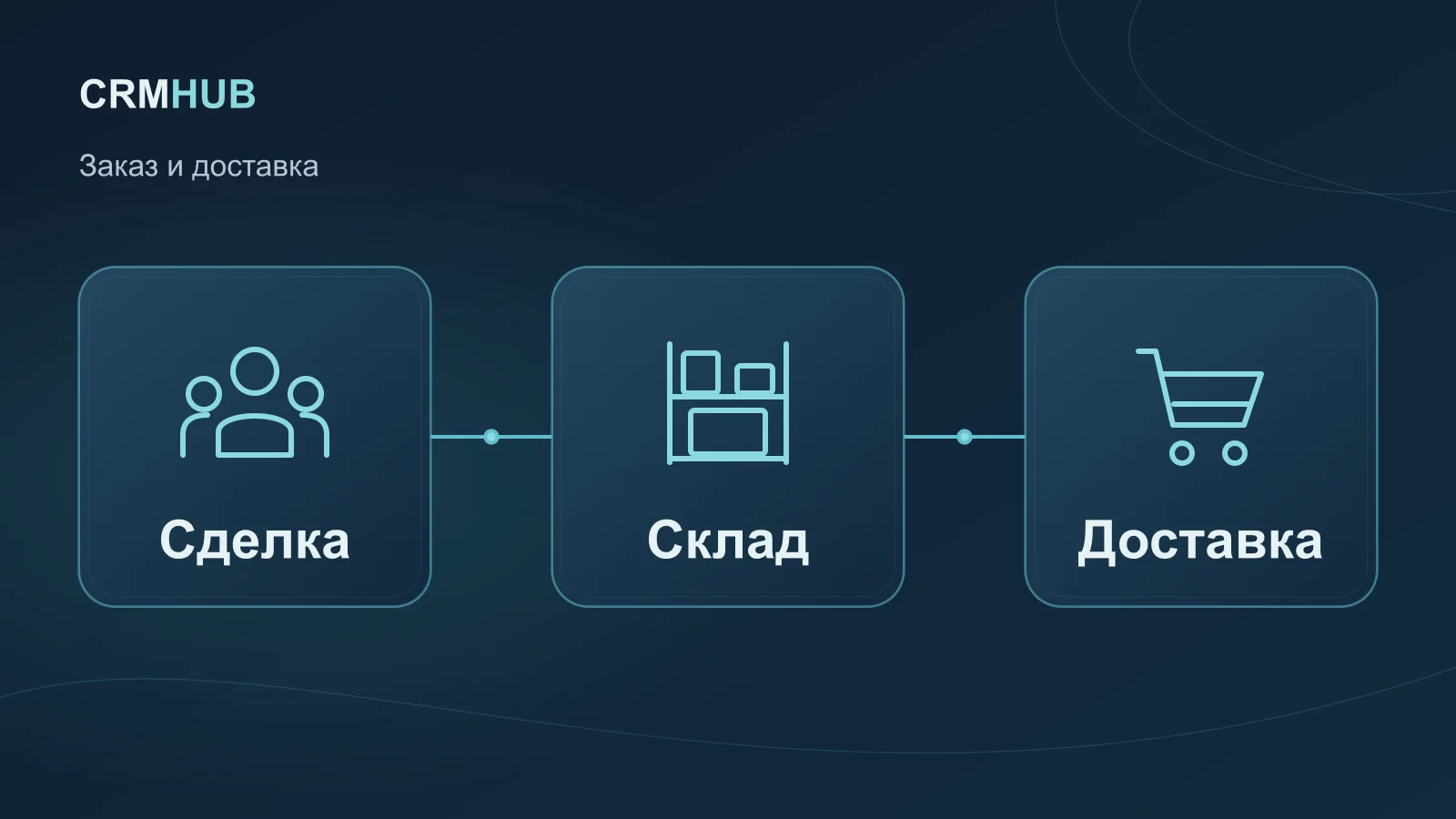 Иллюстрация по теме статьи: Сделка, Склад, Доставка