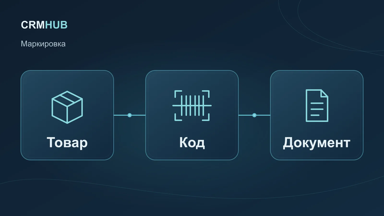 Иллюстрация по теме статьи: Товар, Код, Документ