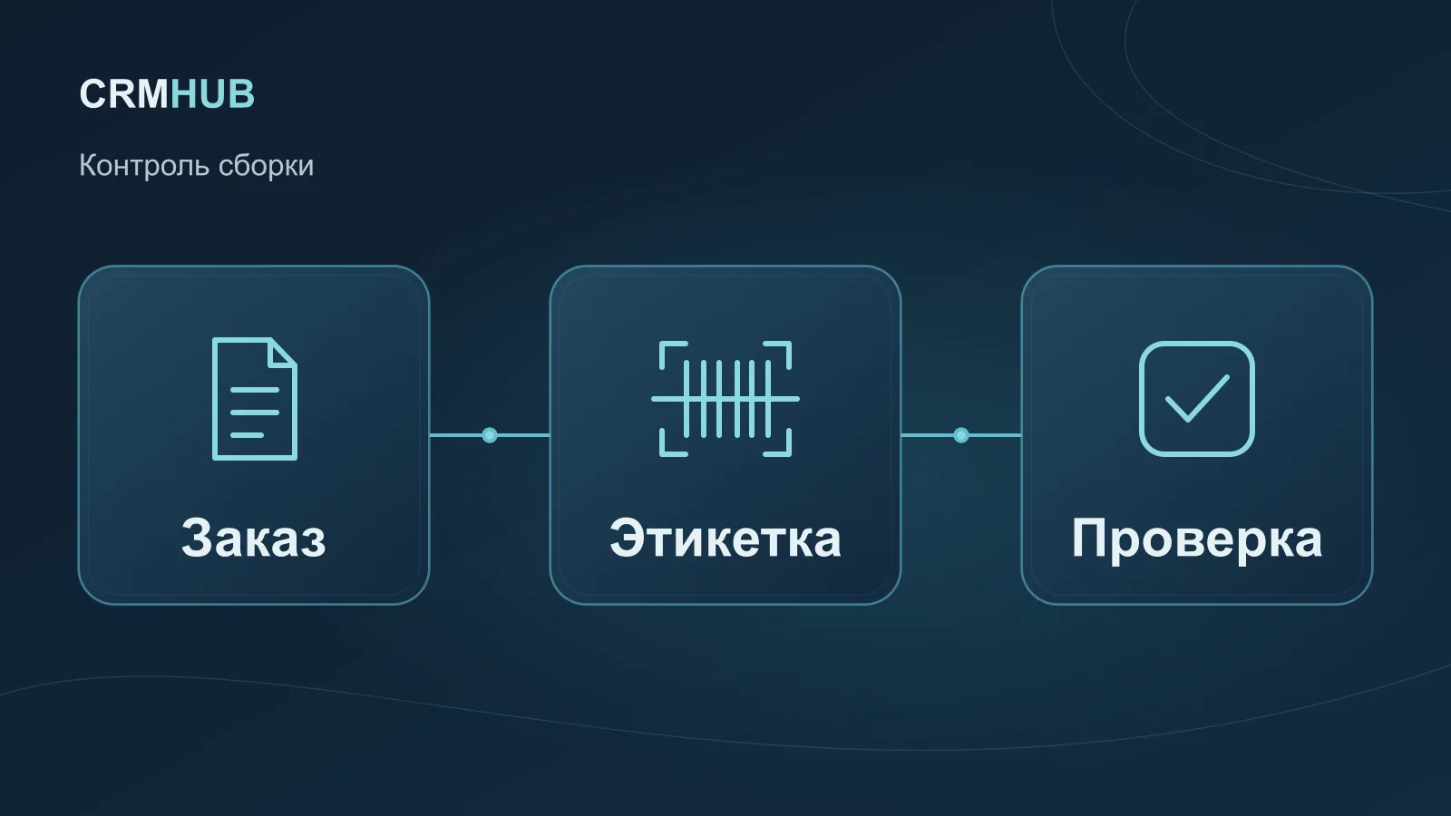 Иллюстрация по теме статьи: Заказ, Этикетка, Проверка