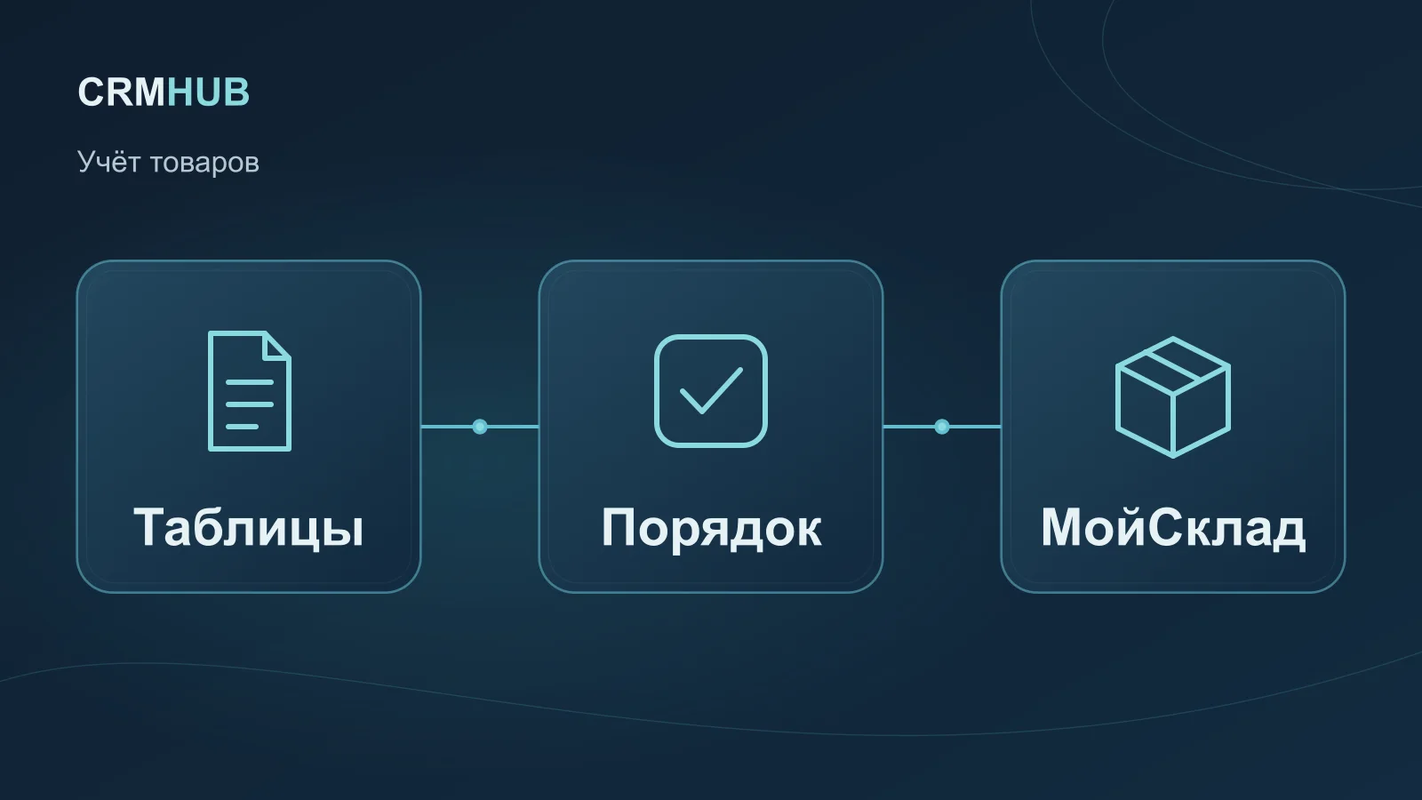Иллюстрация по теме статьи: Таблицы, Порядок, МойСклад