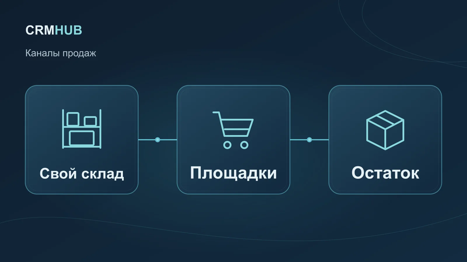 Иллюстрация по теме статьи: Свой склад, Площадки, Остаток