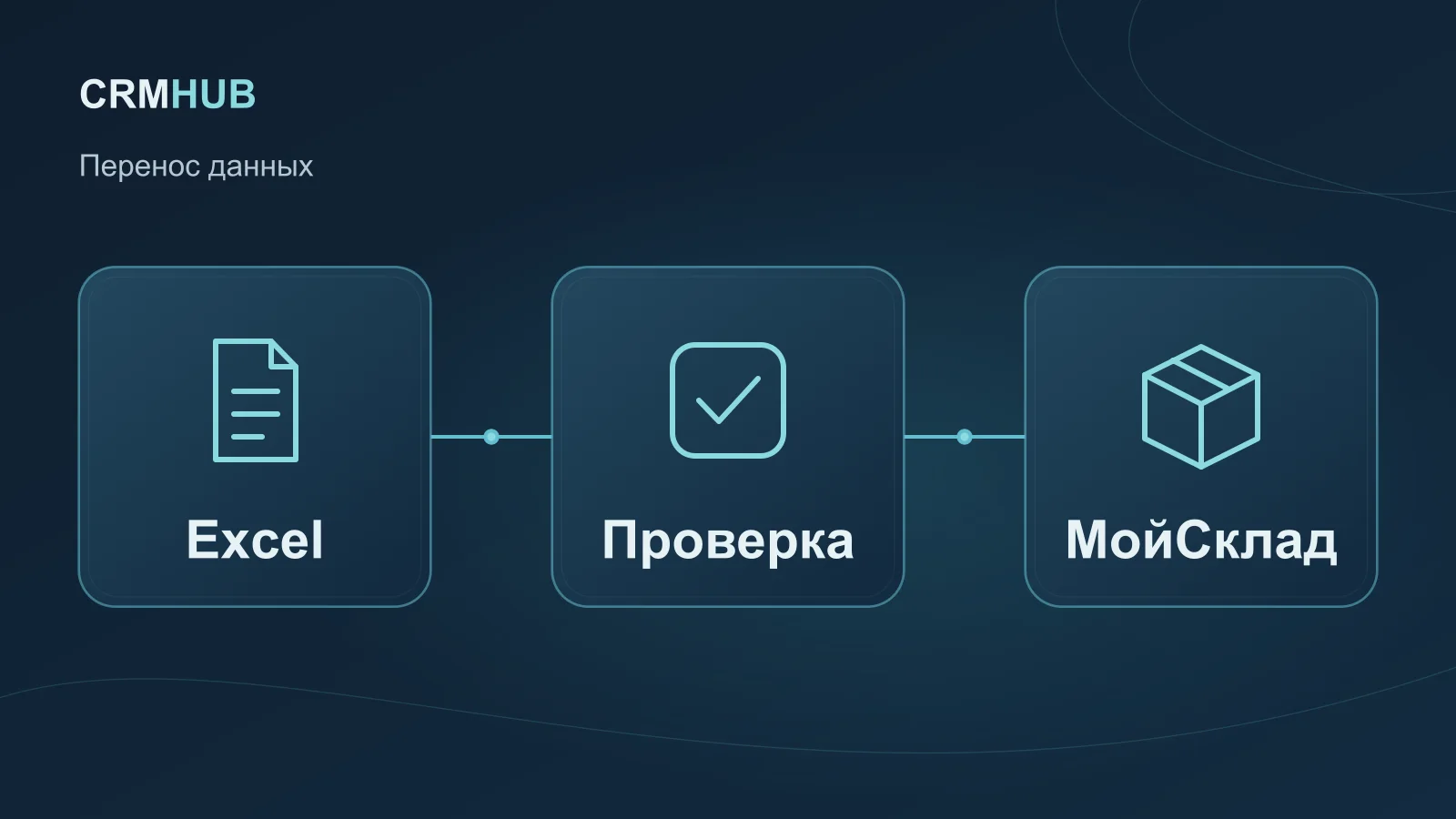 Иллюстрация по теме статьи: Excel, Проверка, МойСклад