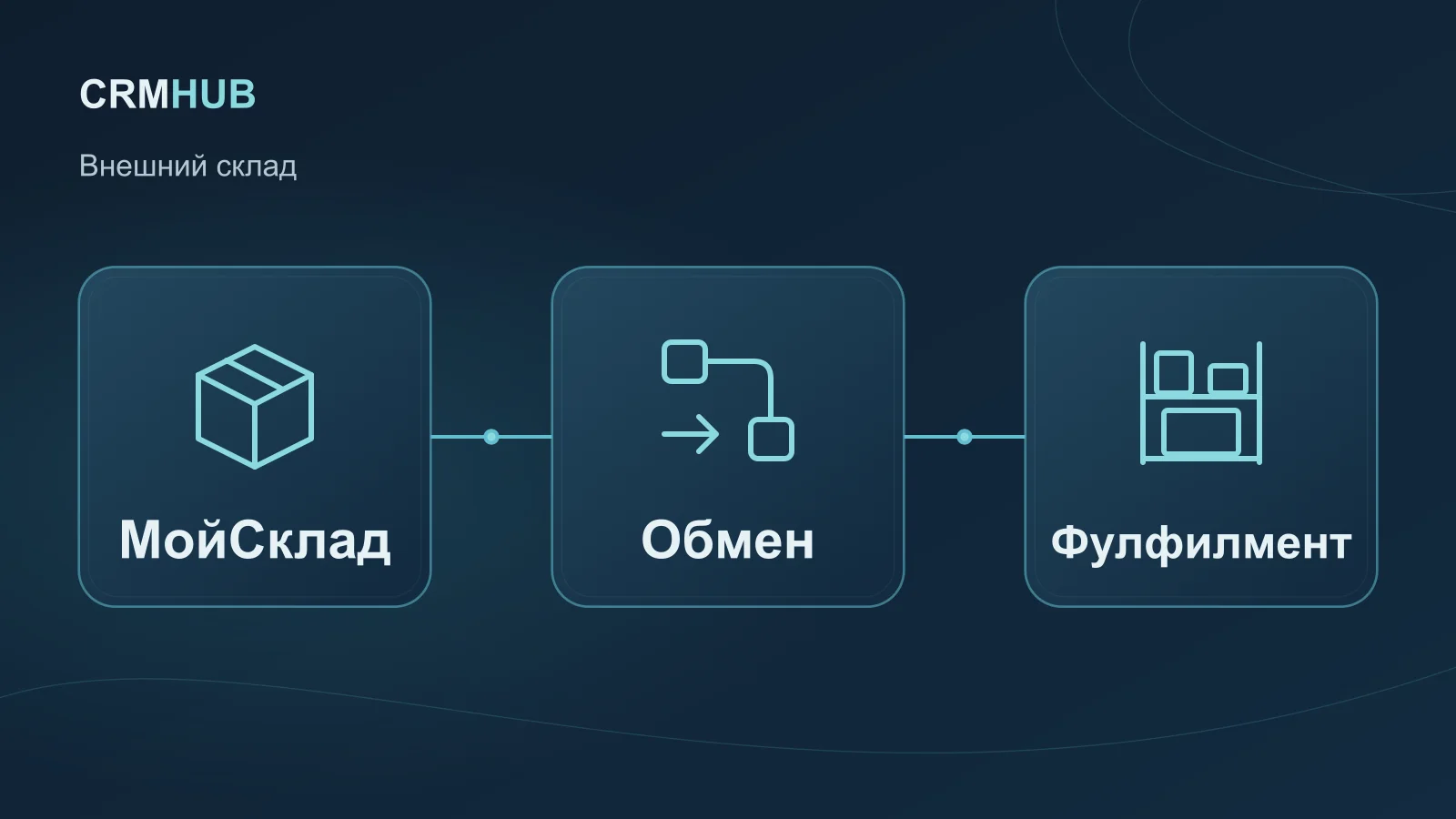 Иллюстрация по теме статьи: МойСклад, Обмен, Фулфилмент