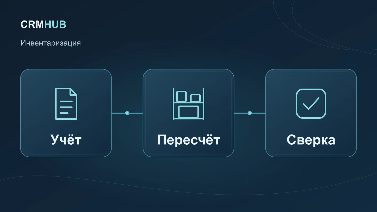 Иллюстрация по теме статьи: Учёт, Пересчёт, Сверка