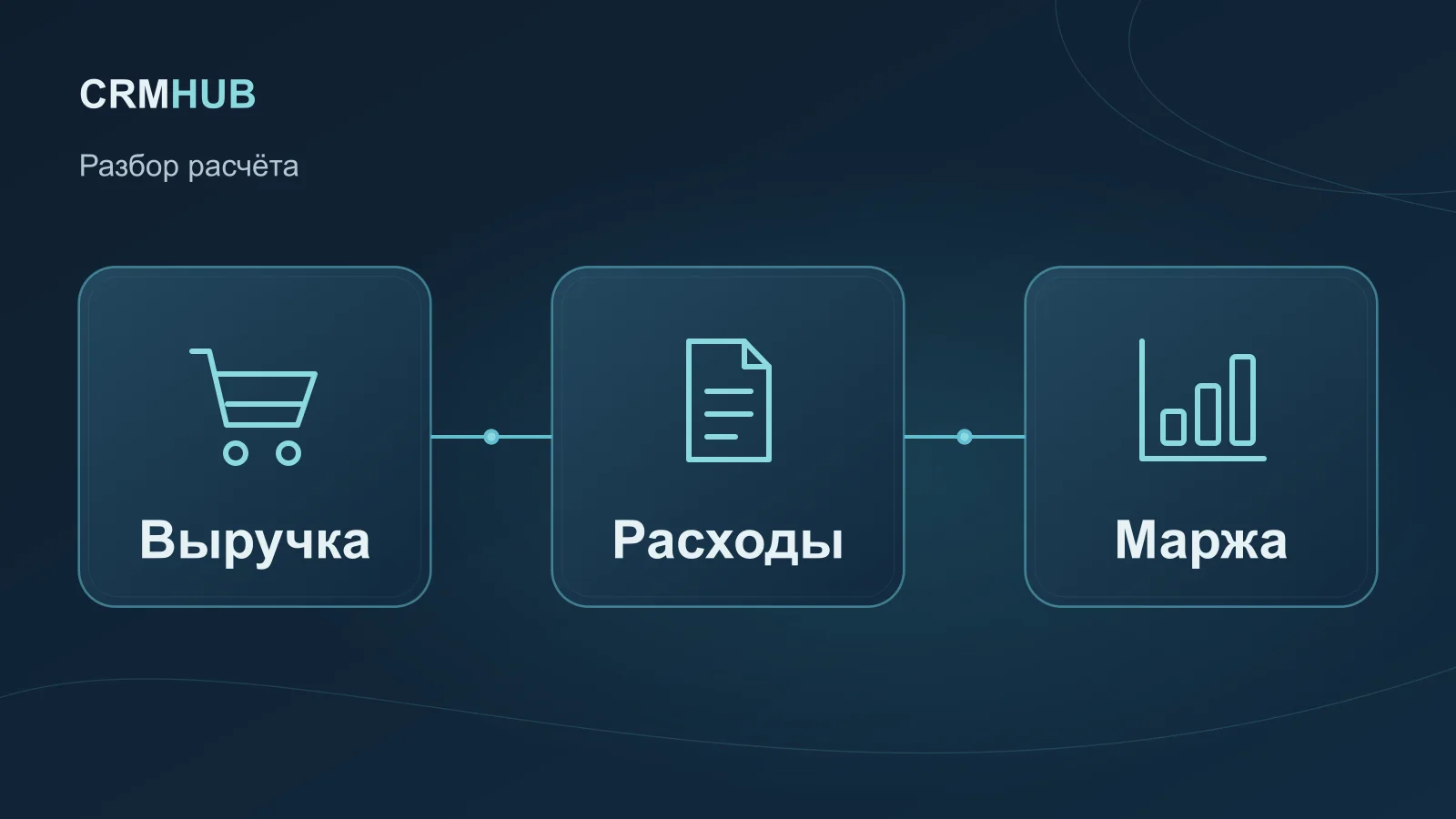 Иллюстрация по теме статьи: Выручка, Расходы, Маржа