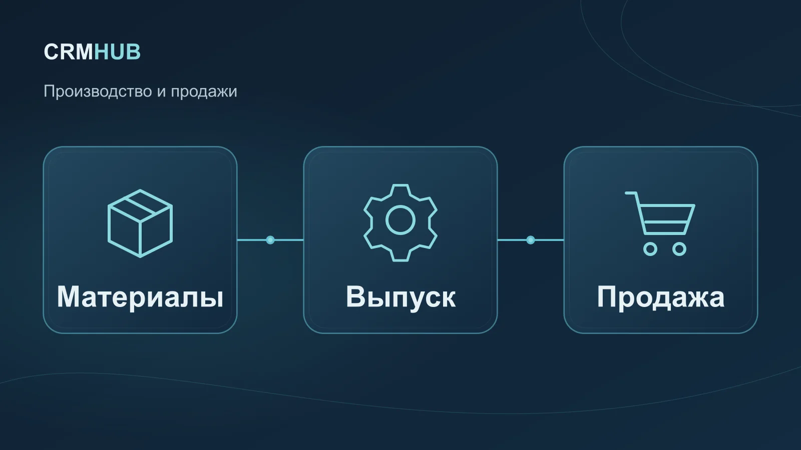 Иллюстрация по теме статьи: Материалы, Выпуск, Продажа