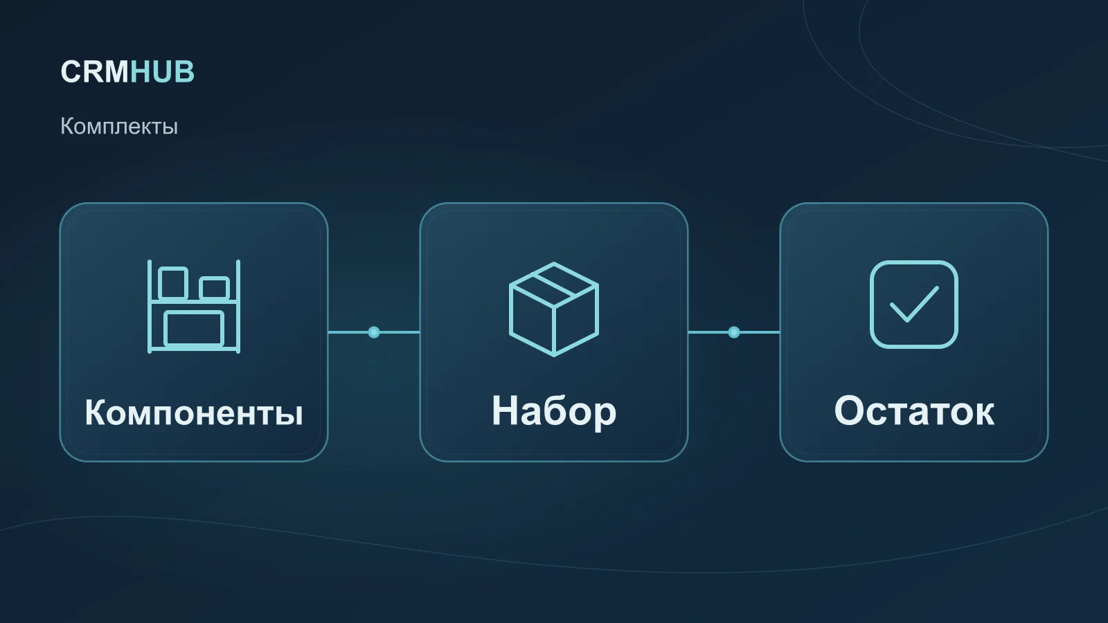 Иллюстрация по теме статьи: Компоненты, Набор, Остаток