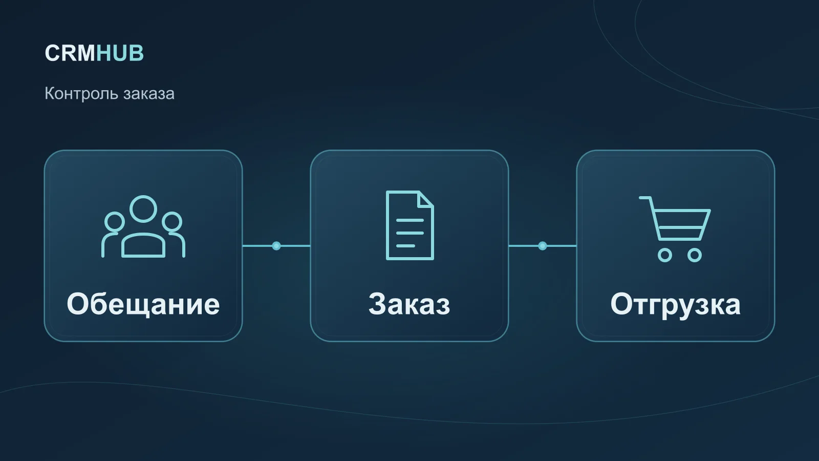 Иллюстрация по теме статьи: Обещание, Заказ, Отгрузка