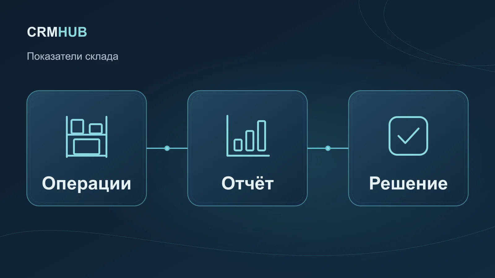 Иллюстрация по теме статьи: Операции, Отчёт, Решение