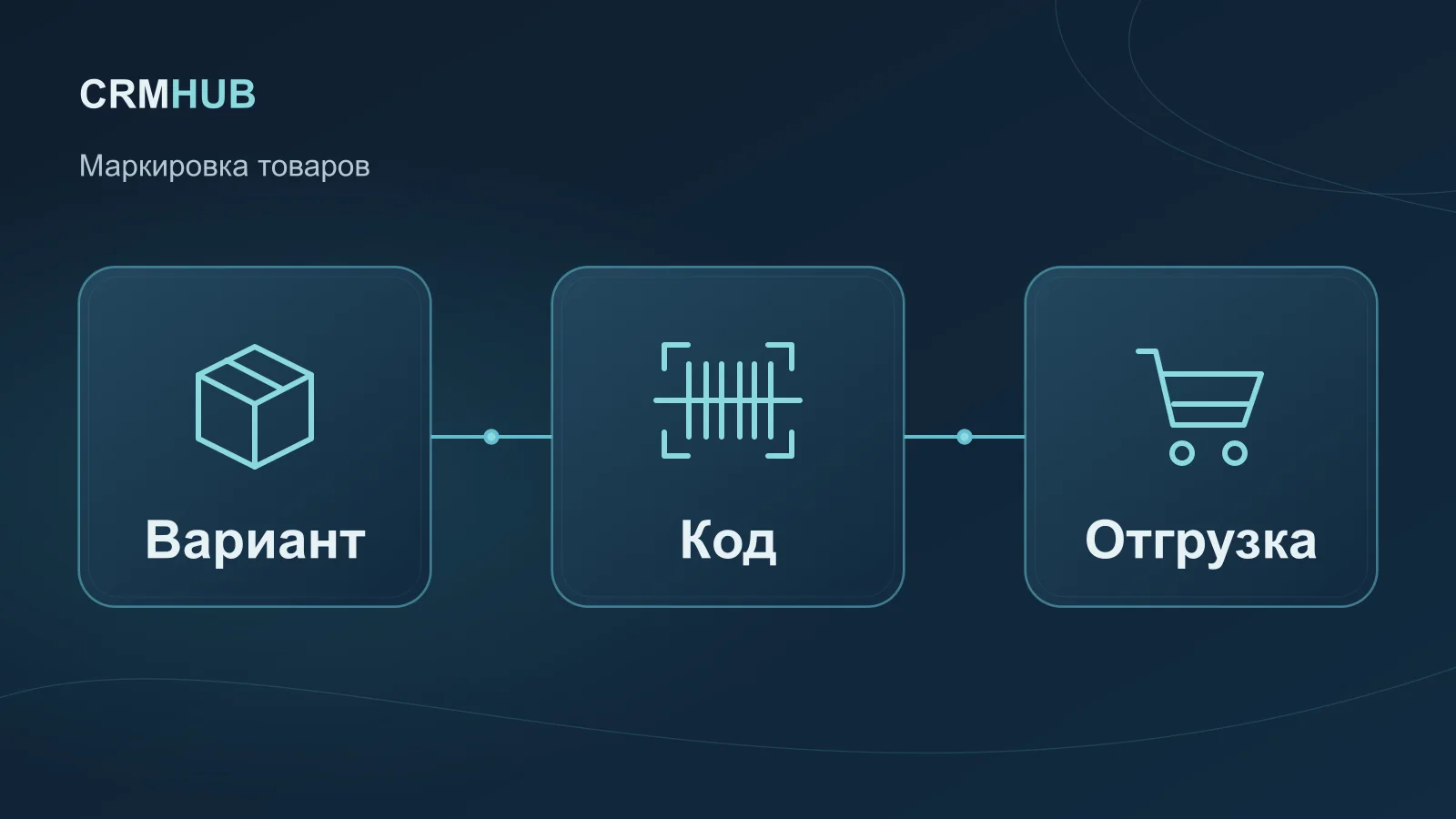 Иллюстрация по теме статьи: Вариант, Код, Отгрузка