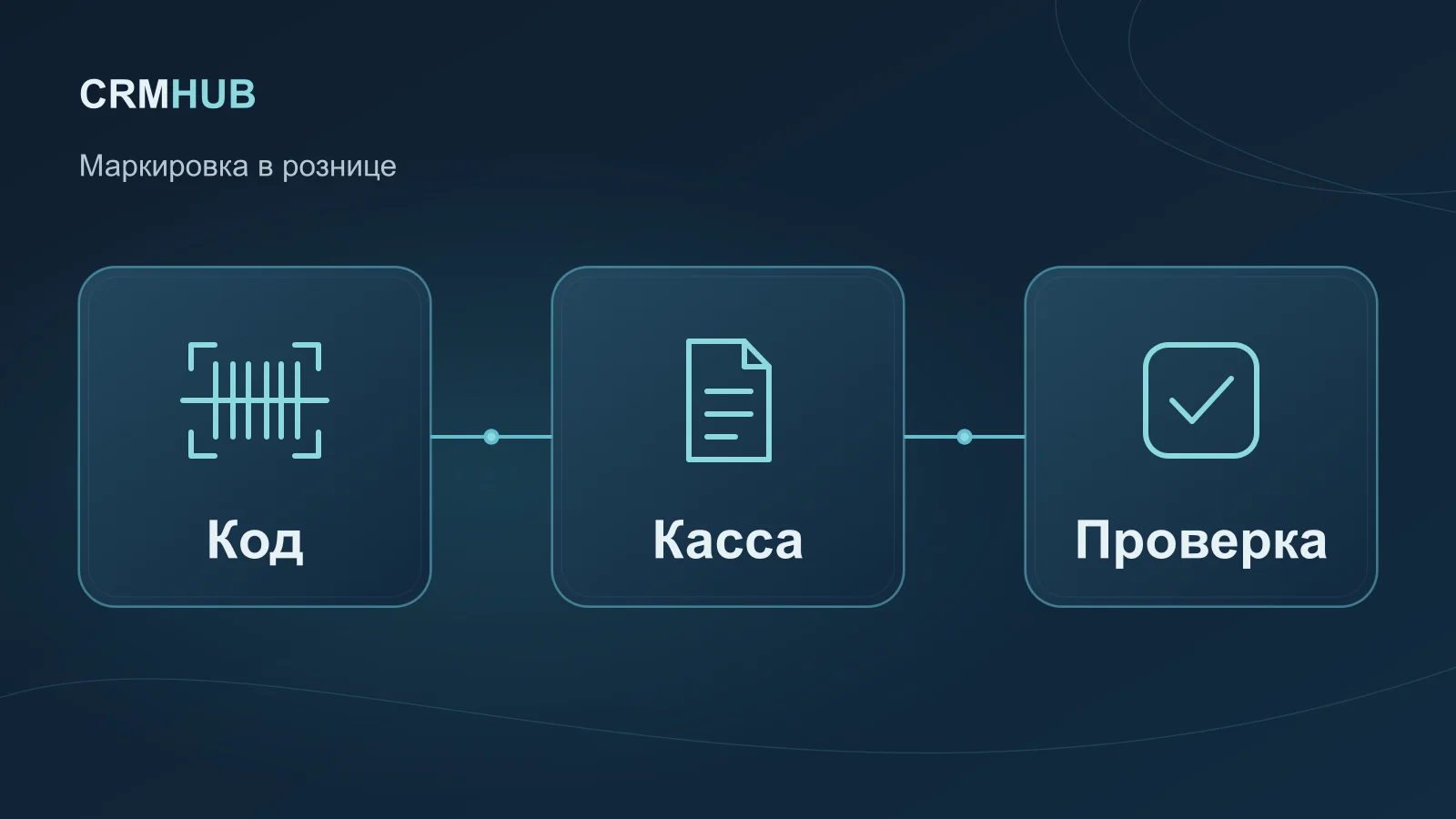 Иллюстрация по теме статьи: Код, Касса, Проверка