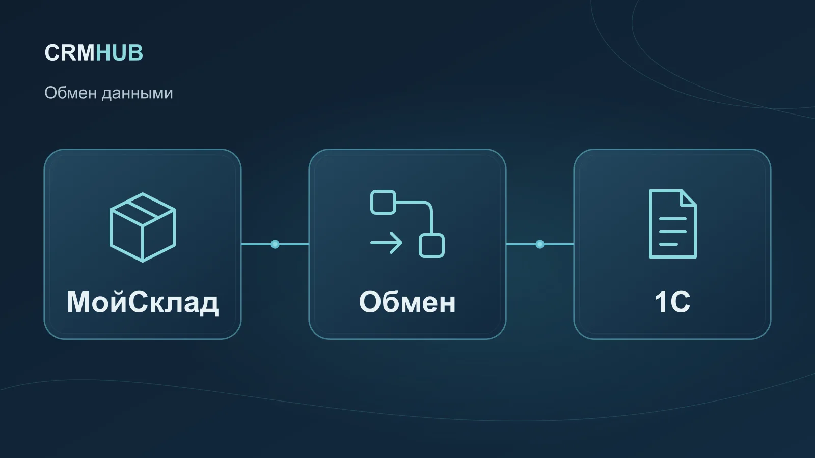 Иллюстрация по теме статьи: МойСклад, Обмен, 1С