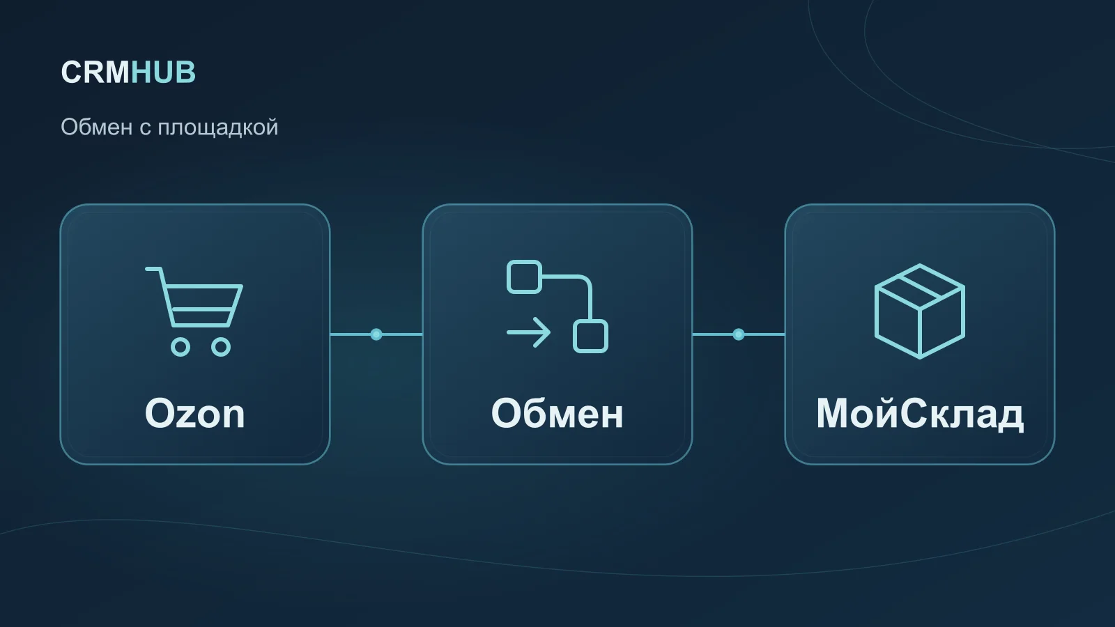 Иллюстрация по теме статьи: Ozon, Обмен, МойСклад