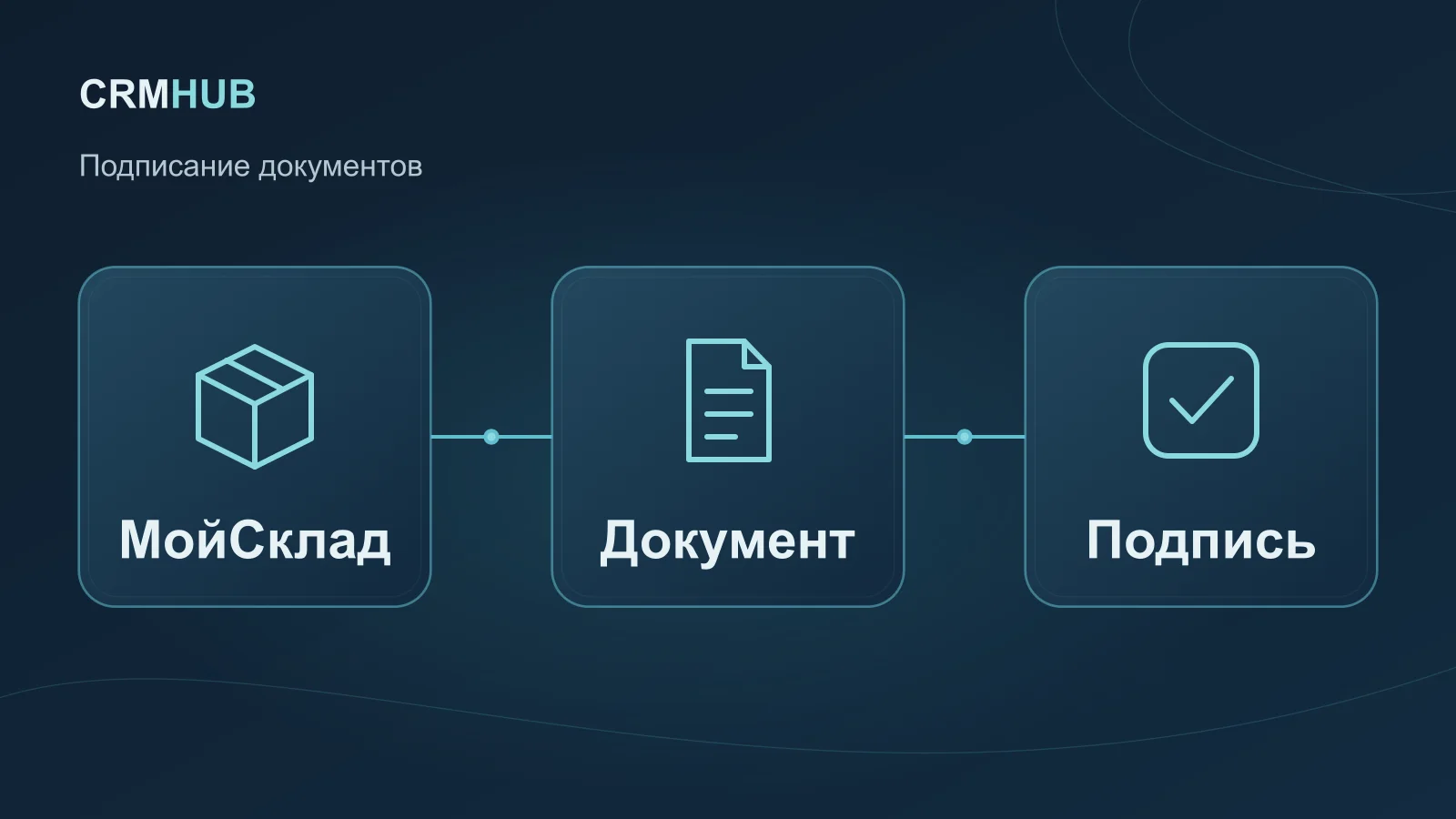 Иллюстрация по теме статьи: МойСклад, Документ, Подпись