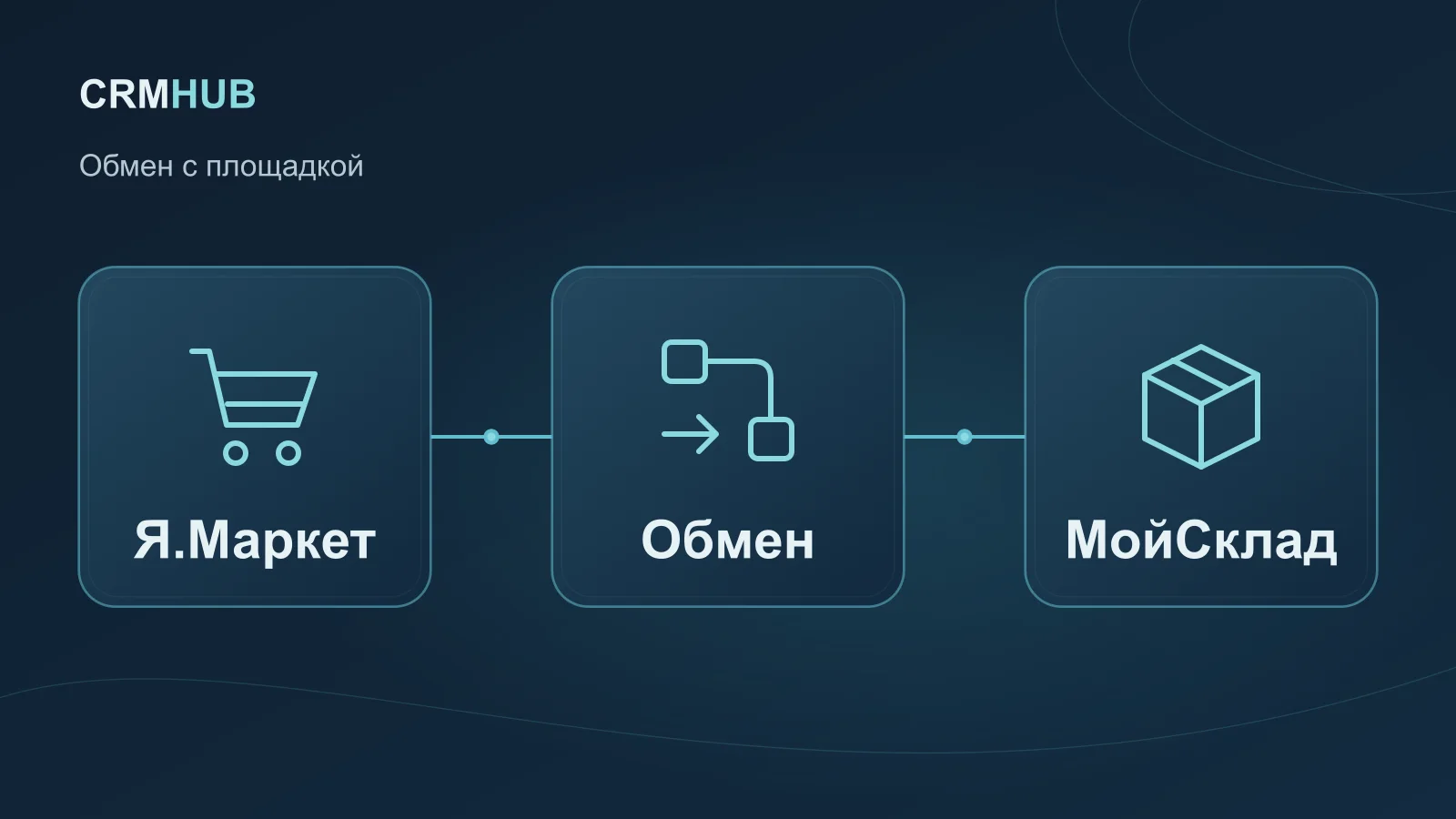 Иллюстрация по теме статьи: Я.Маркет, Обмен, МойСклад