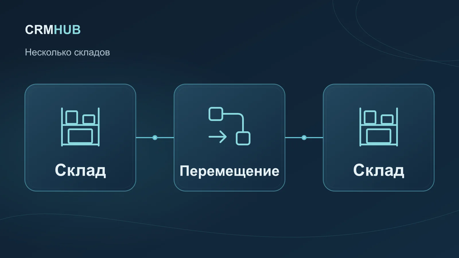 Иллюстрация по теме статьи: Склад, Перемещение, Склад