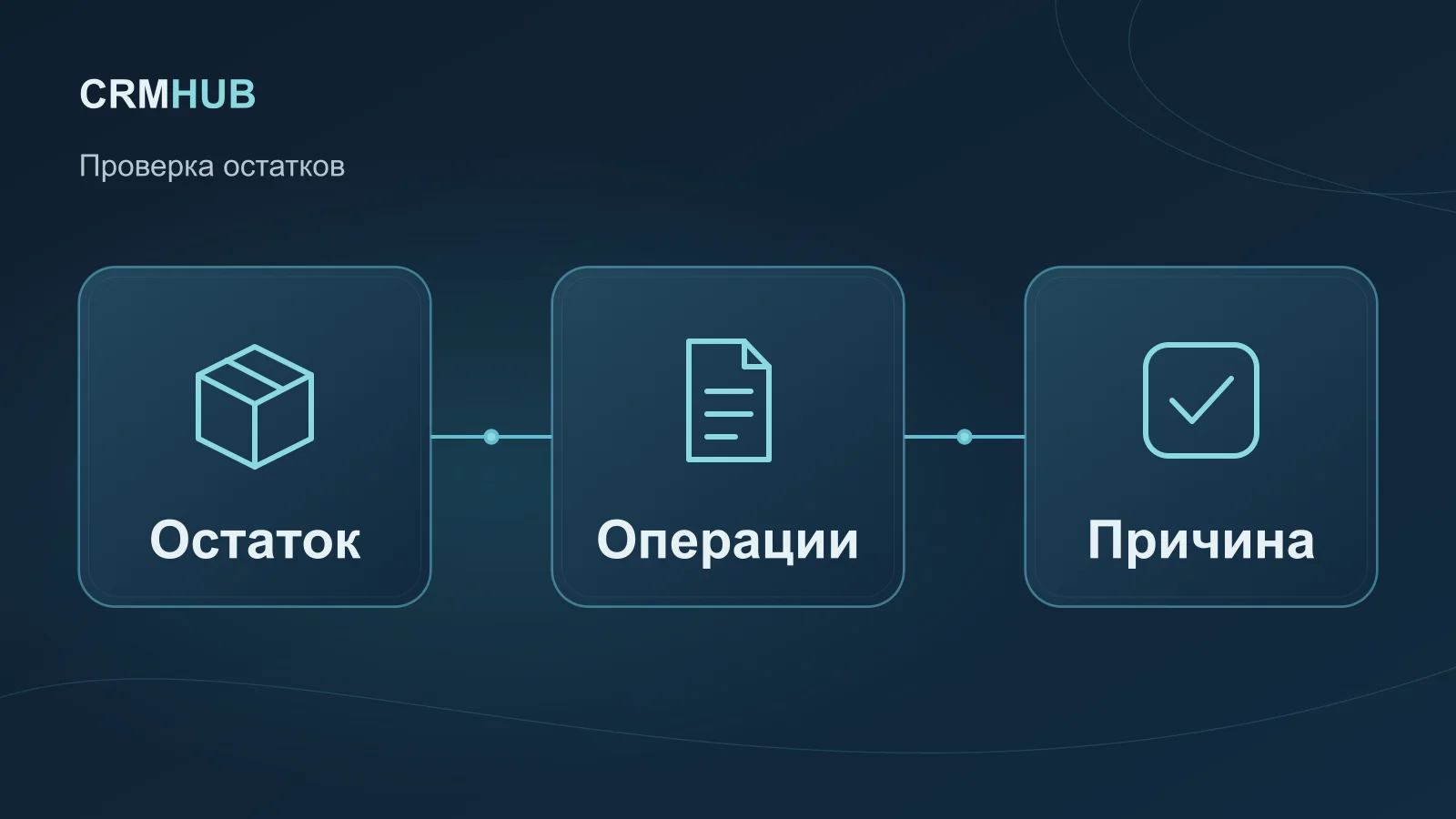 Иллюстрация по теме статьи: Остаток, Операции, Причина