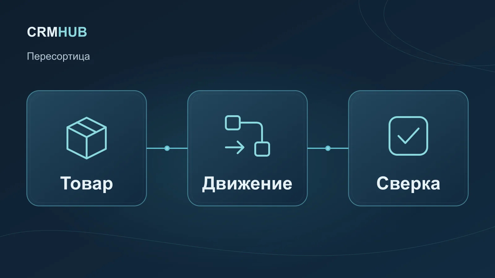Иллюстрация по теме статьи: Товар, Движение, Сверка