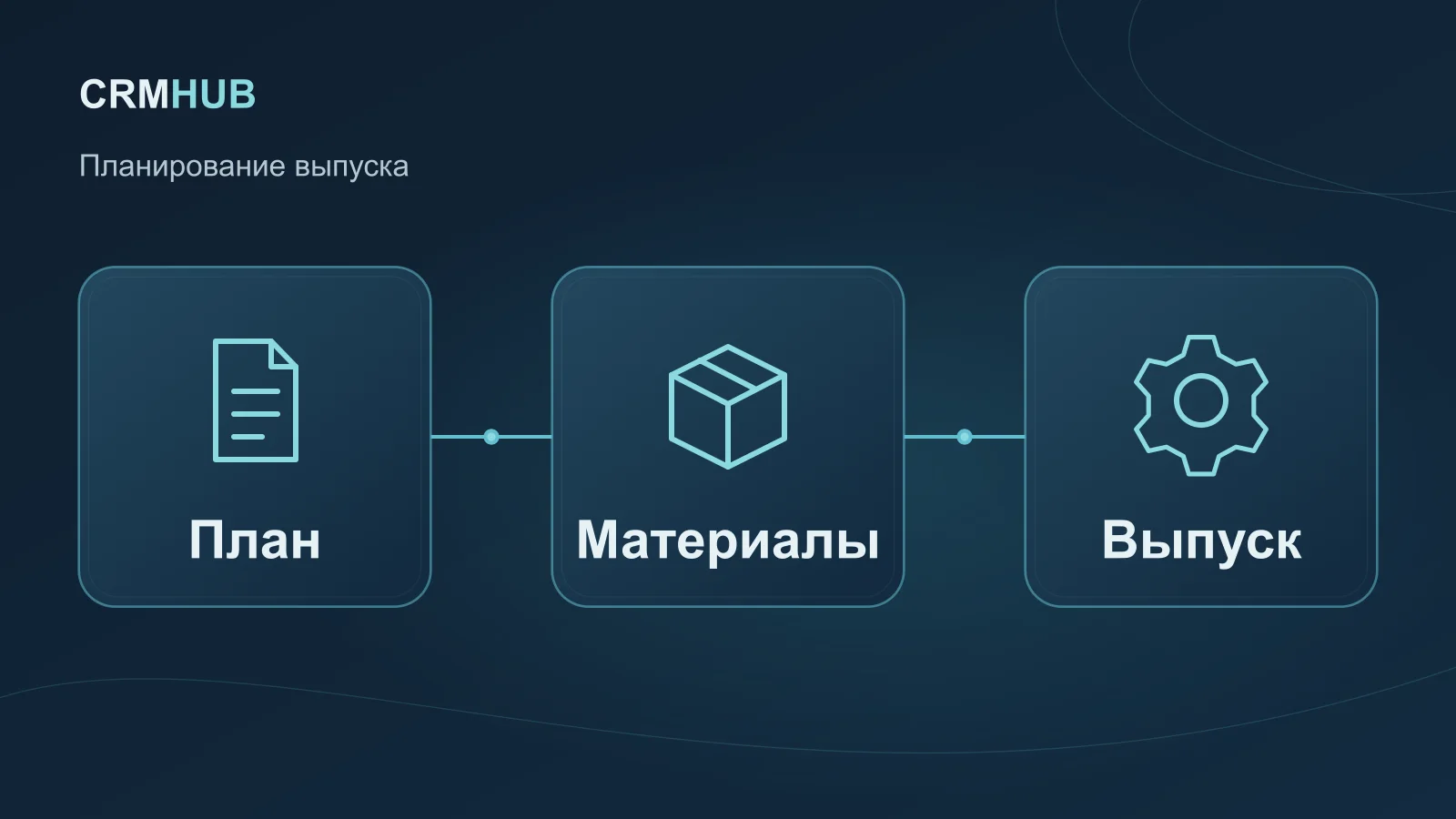 Иллюстрация по теме статьи: План, Материалы, Выпуск