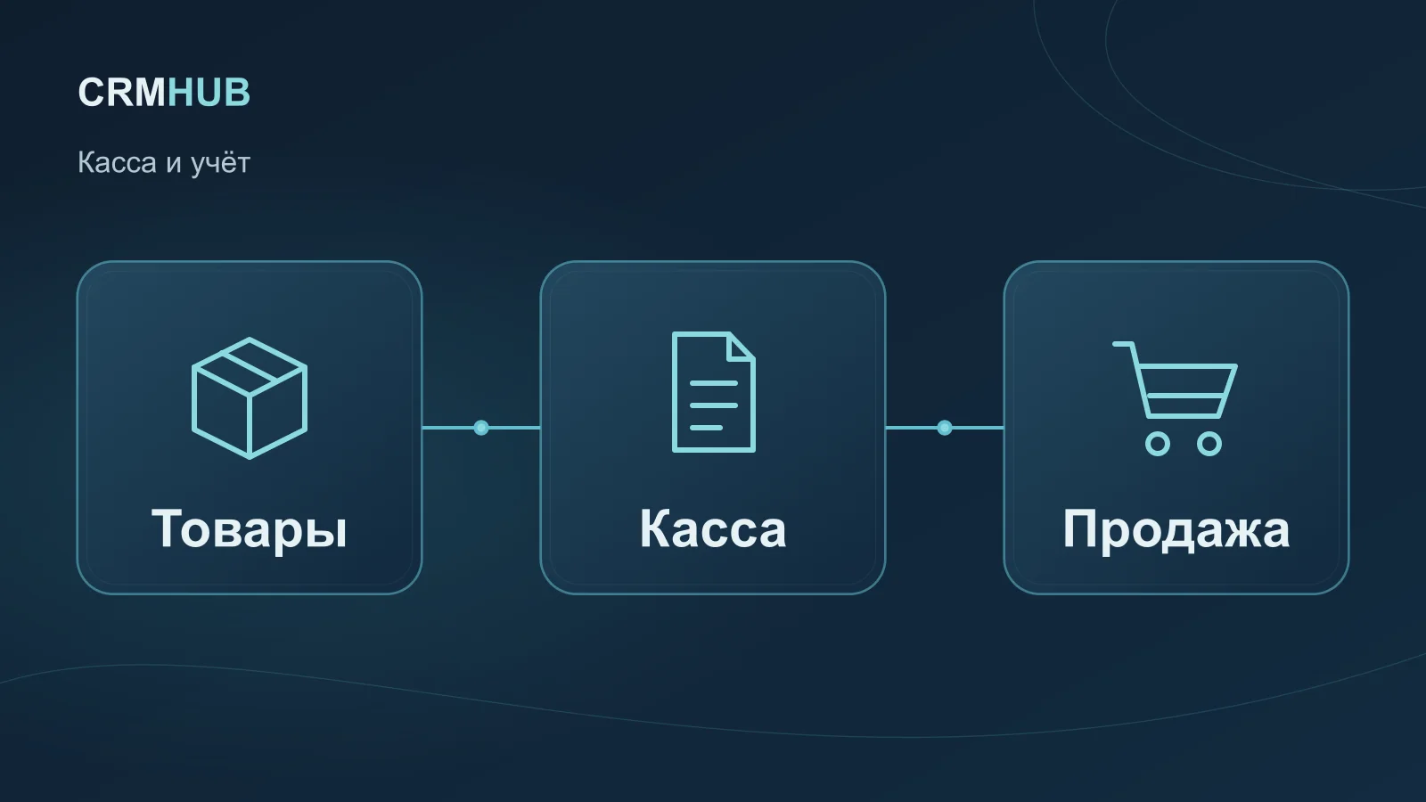 Иллюстрация по теме статьи: Товары, Касса, Продажа