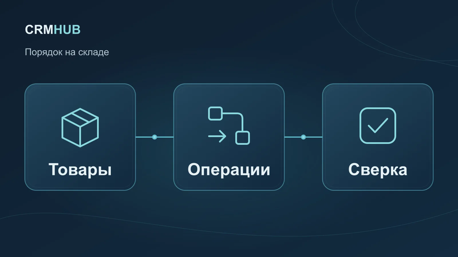 Иллюстрация по теме статьи: Товары, Операции, Сверка