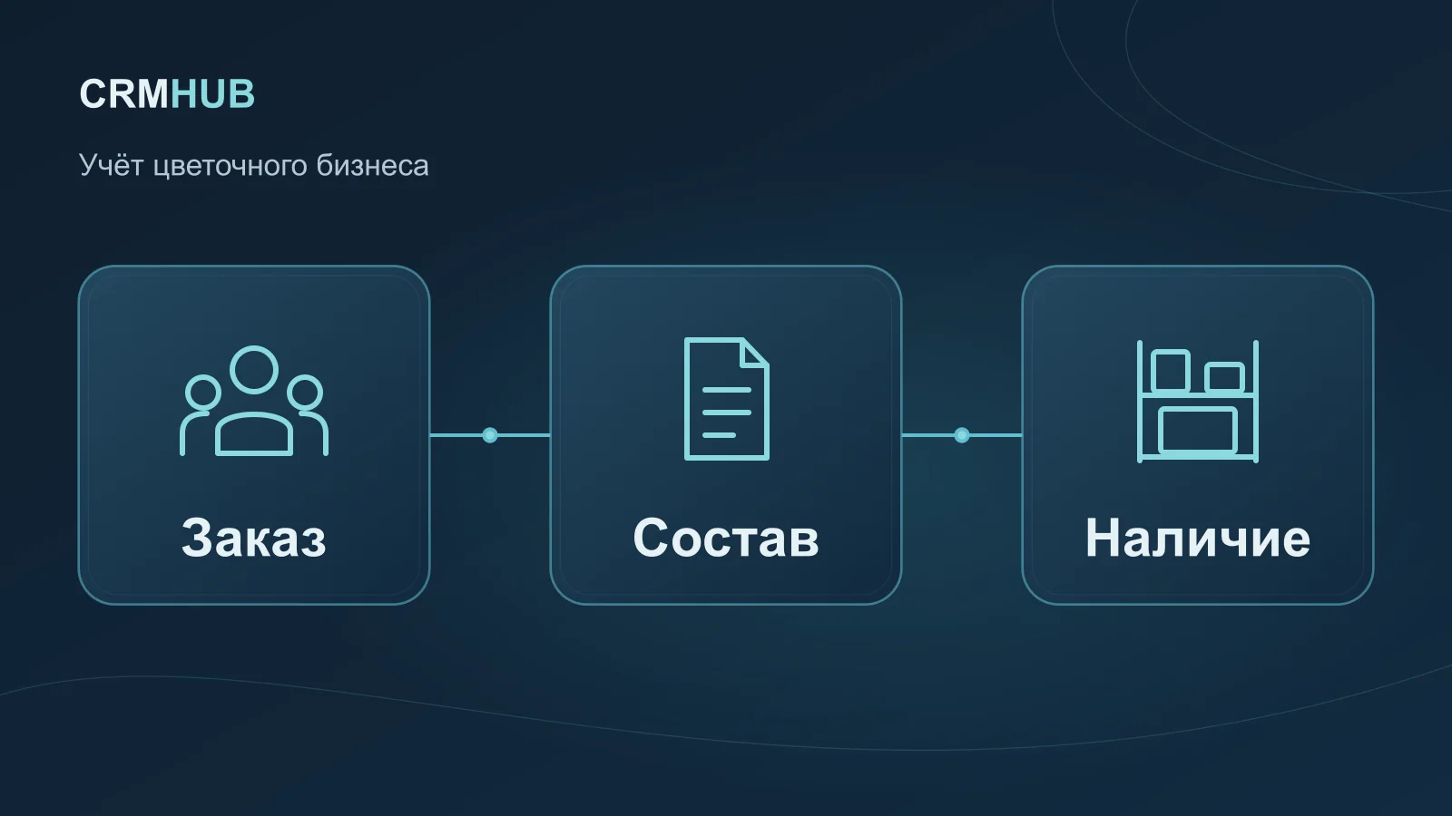 Иллюстрация по теме статьи: Заказ, Состав, Наличие