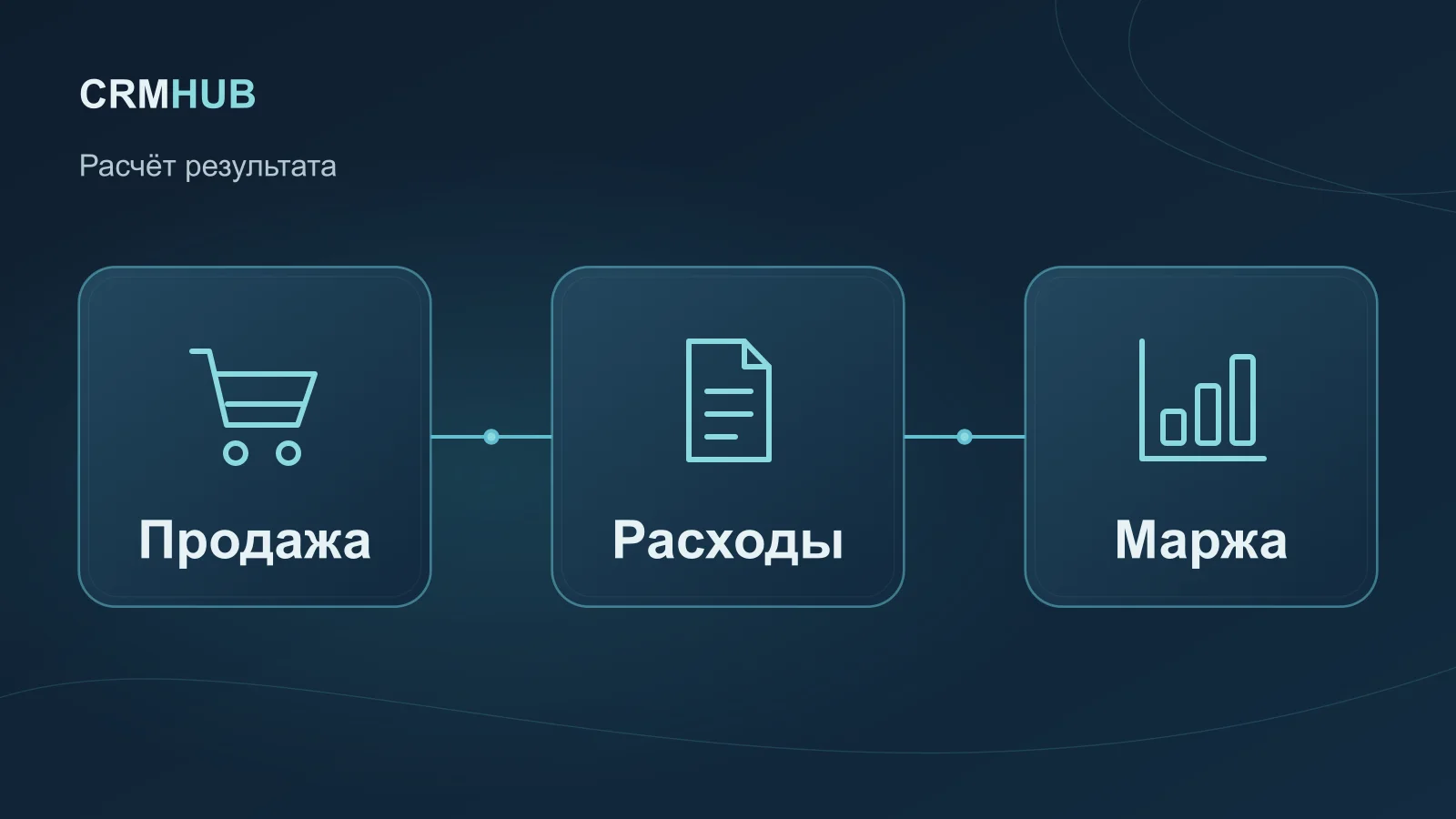 Иллюстрация по теме статьи: Продажа, Расходы, Маржа