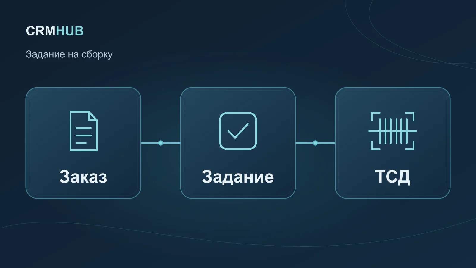 Иллюстрация по теме статьи: Заказ, Задание, ТСД