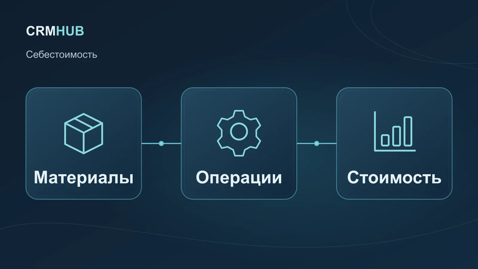 Иллюстрация по теме статьи: Материалы, Операции, Стоимость