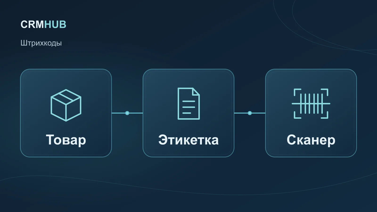 Иллюстрация по теме статьи: Товар, Этикетка, Сканер