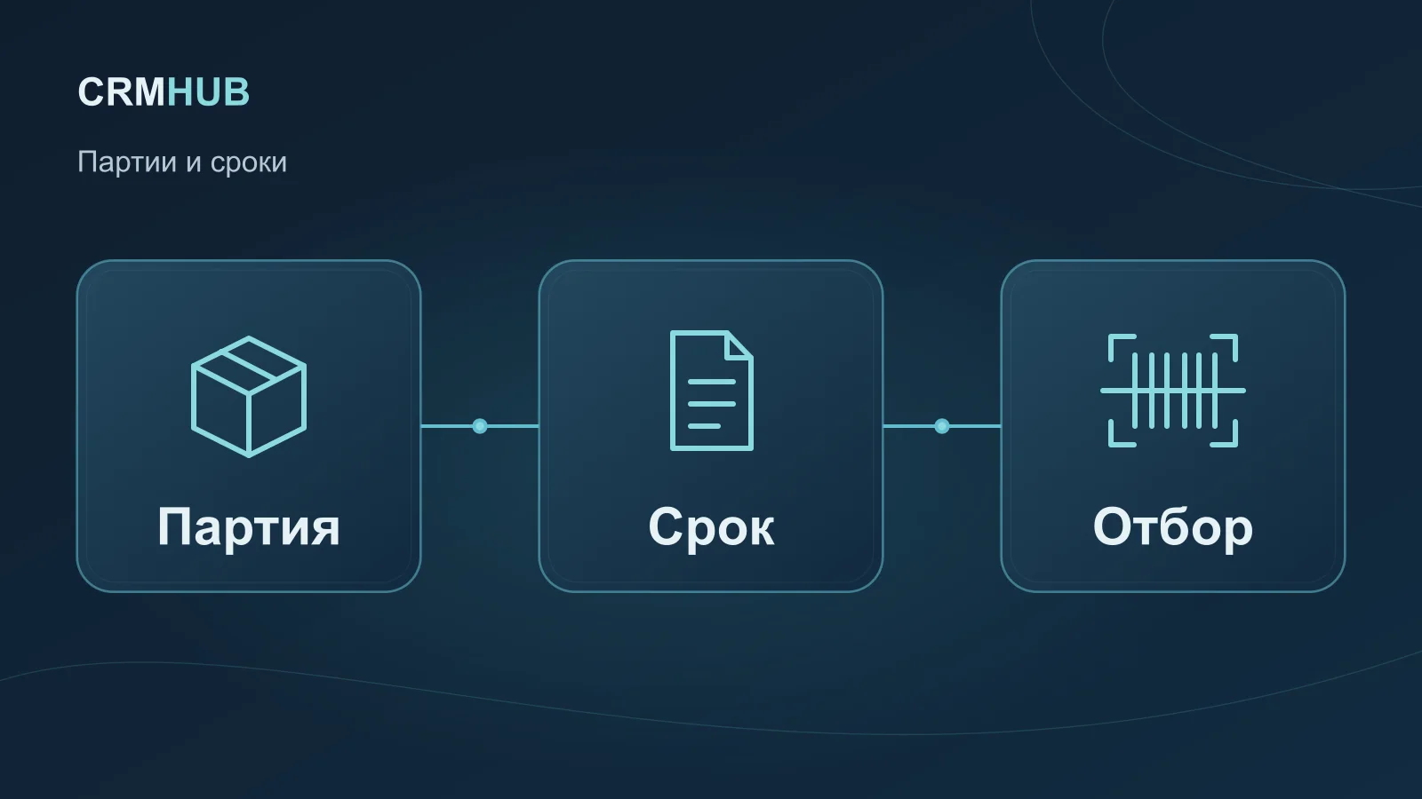 Иллюстрация по теме статьи: Партия, Срок, Отбор