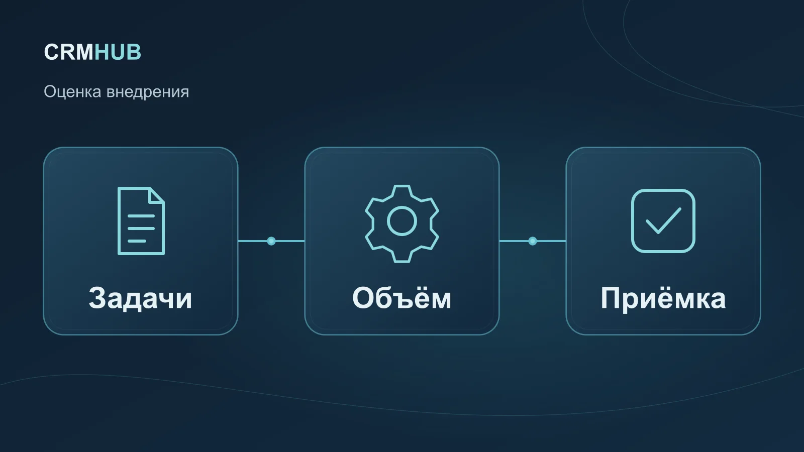 Иллюстрация по теме статьи: Задачи, Объём, Приёмка