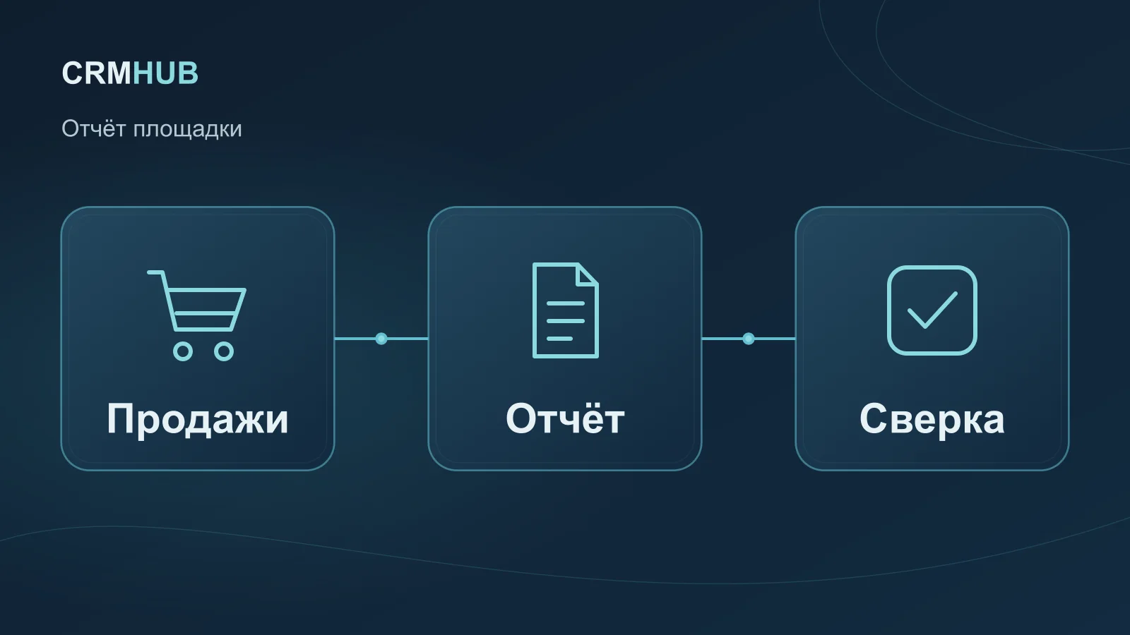 Иллюстрация по теме статьи: Продажи, Отчёт, Сверка