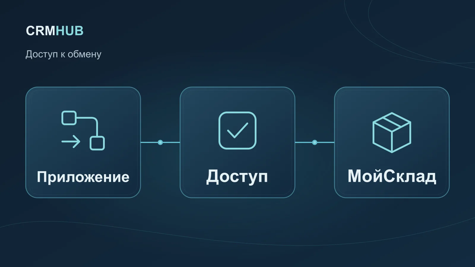Иллюстрация по теме статьи: Приложение, Доступ, МойСклад