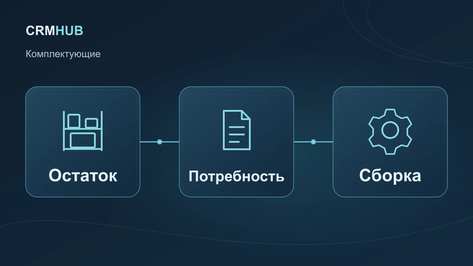 Иллюстрация по теме статьи: Остаток, Потребность, Сборка