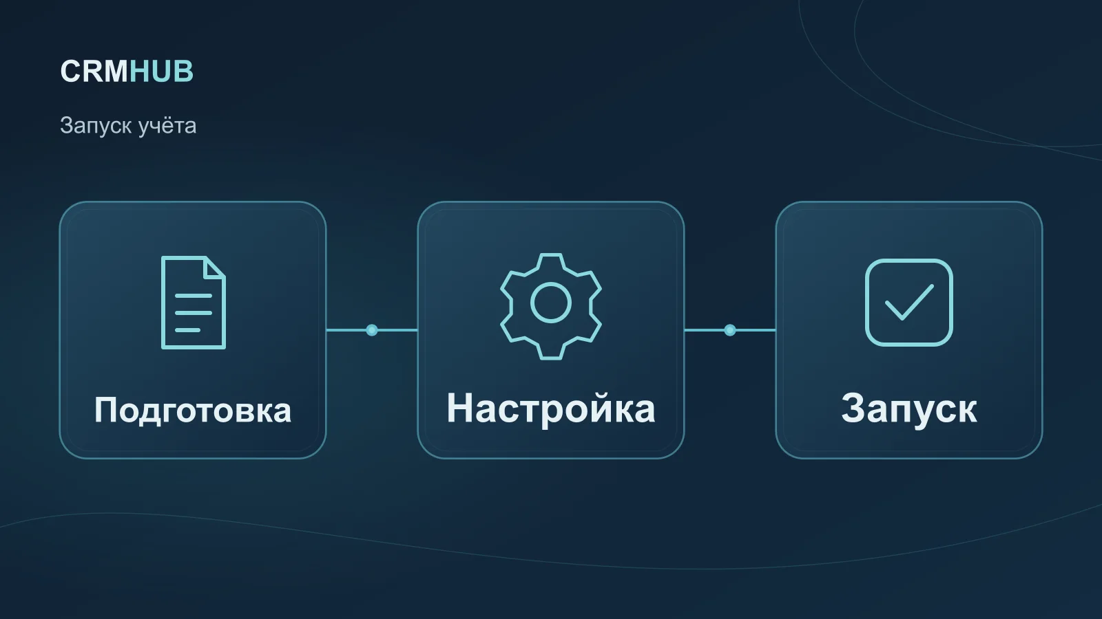 Иллюстрация по теме статьи: Подготовка, Настройка, Запуск