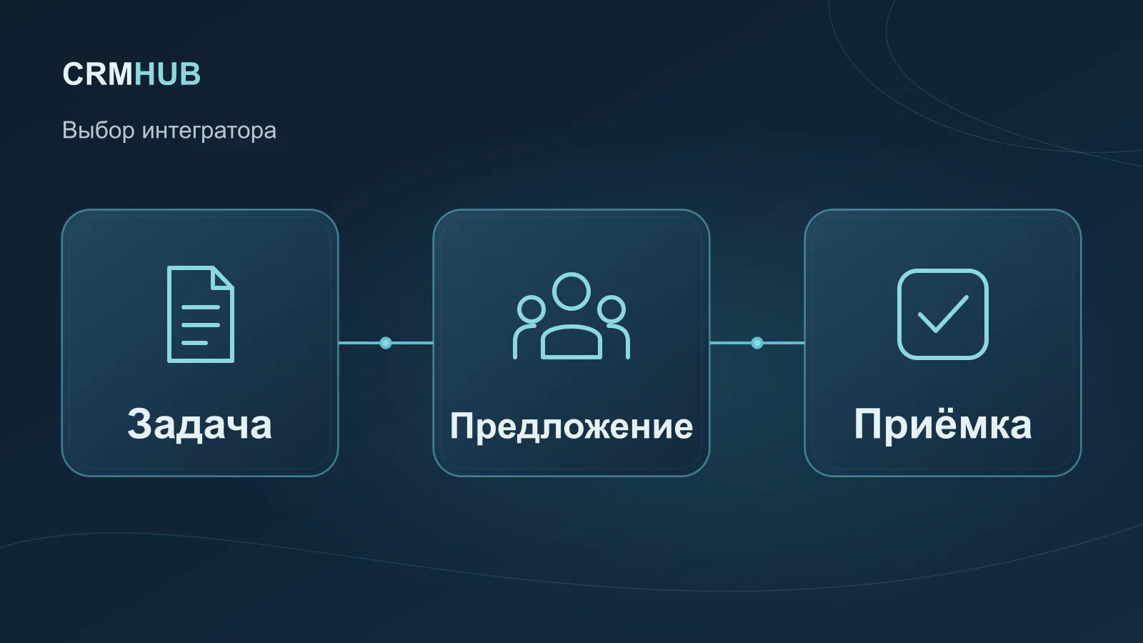 Иллюстрация по теме статьи: Задача, Предложение, Приёмка