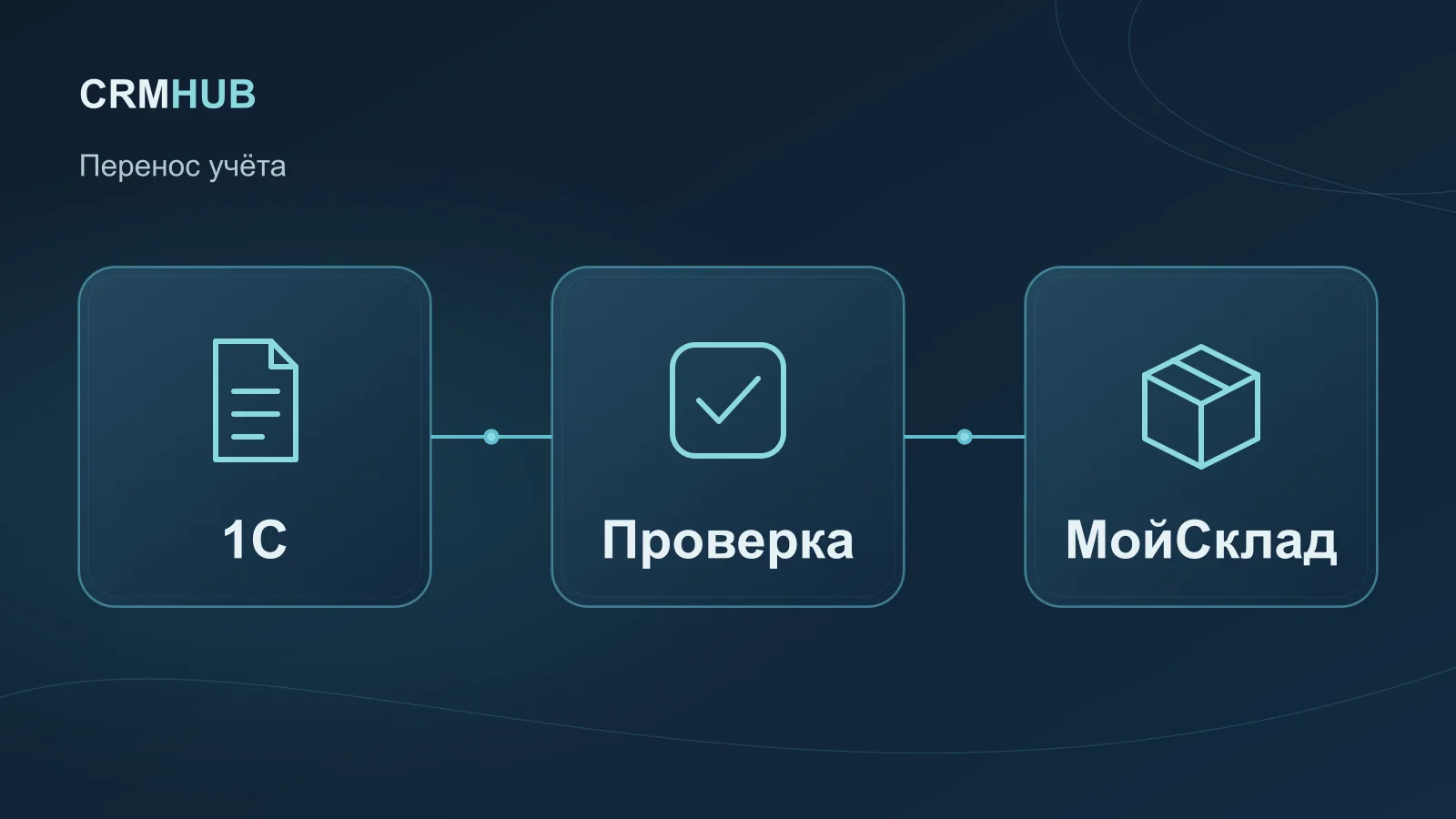 Иллюстрация по теме статьи: 1С, Проверка, МойСклад
