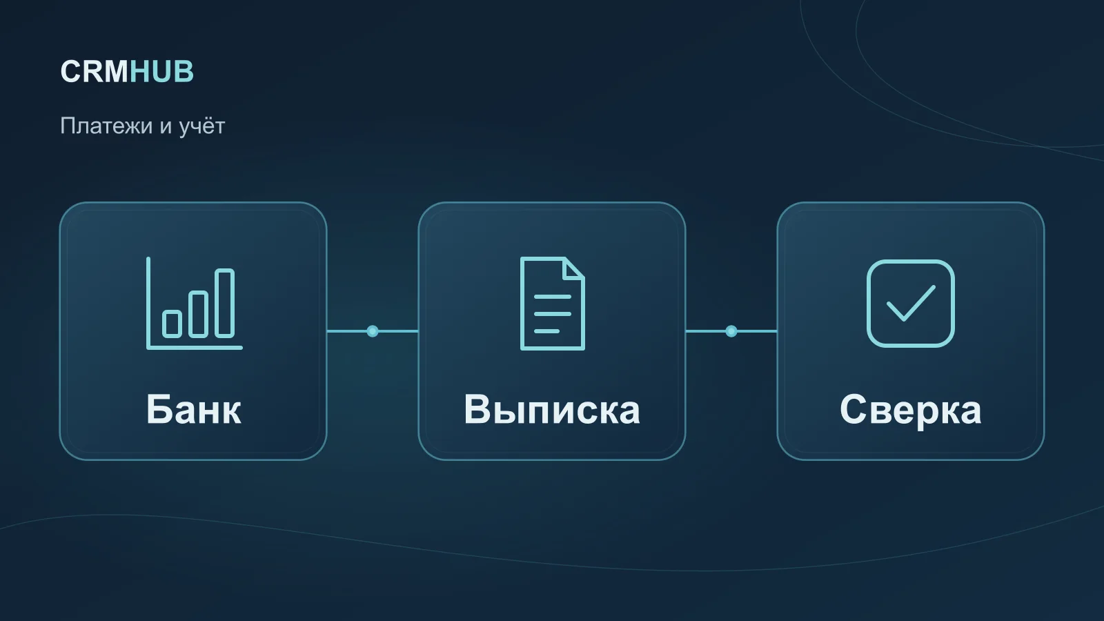 Иллюстрация по теме статьи: Банк, Выписка, Сверка